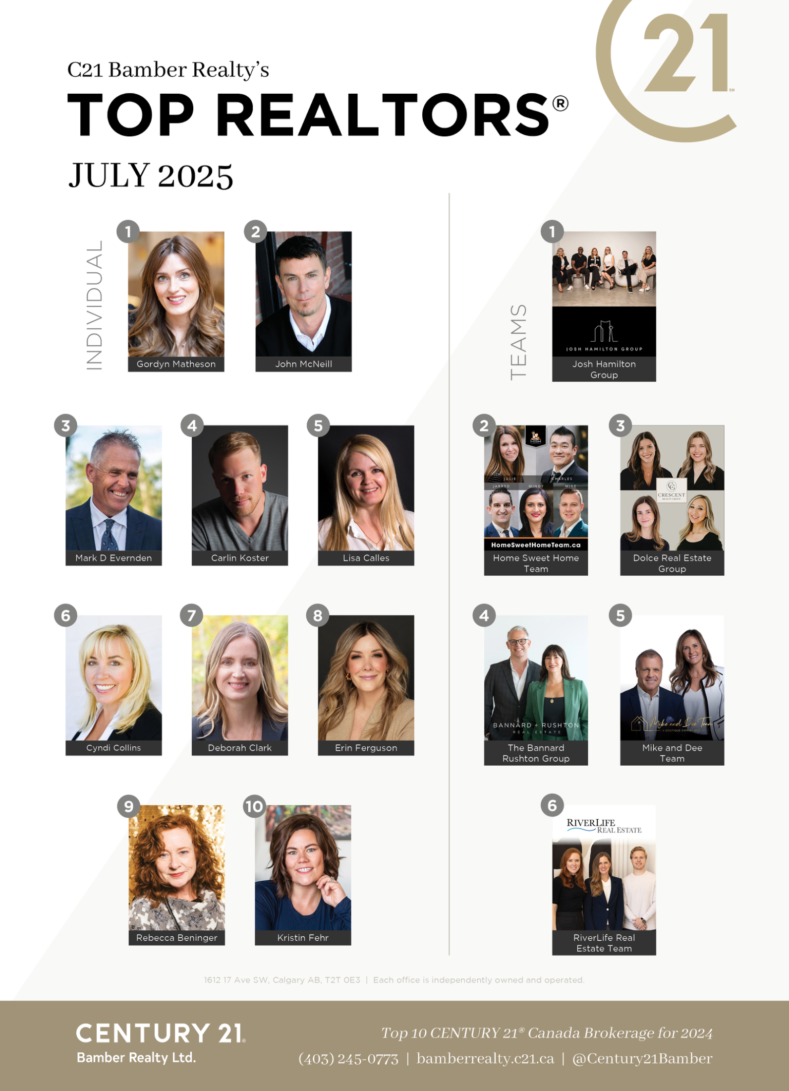 Individual Top Realtor for July 2025